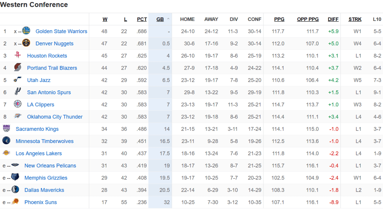NBA一阵名单新风向：国际球员崛起与约基奇领衔